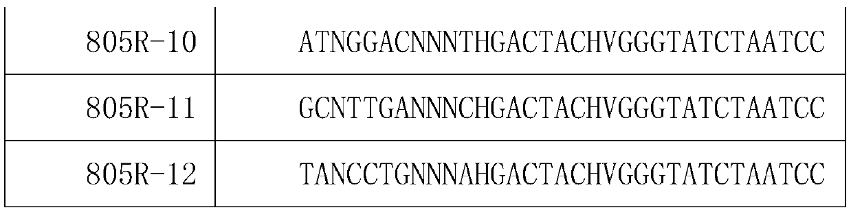 Base balance-based molecular marker method for amplicon