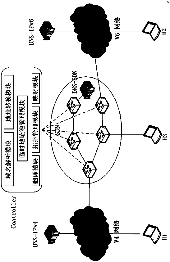 A kind of ipv4 and ipv6 network interconnection method based on sdn