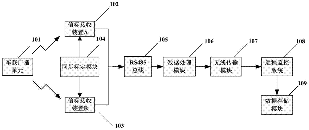 Expressway road traffic detecting method and device based on car networking beacon mechanism
