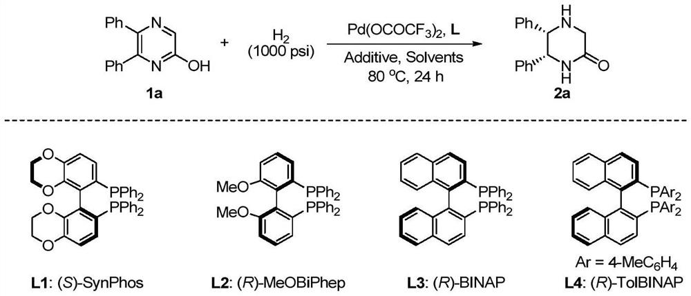 A method for palladium-catalyzed asymmetric hydrogenation of 2-hydroxypyrazine compounds to synthesize chiral lactams