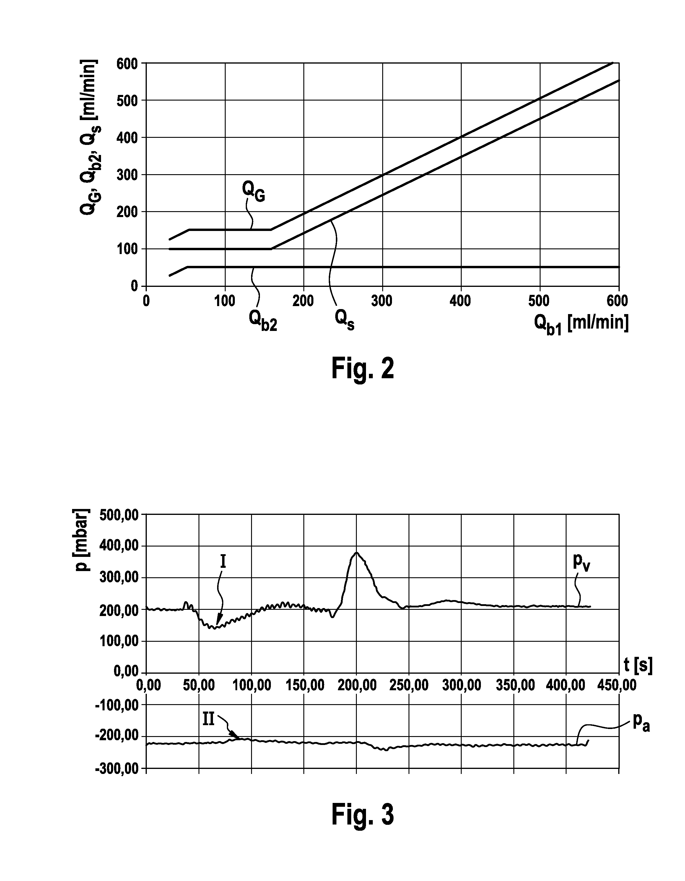 Device and Method for Detecting the Recirculation During an Extracorporeal Blood Treatment