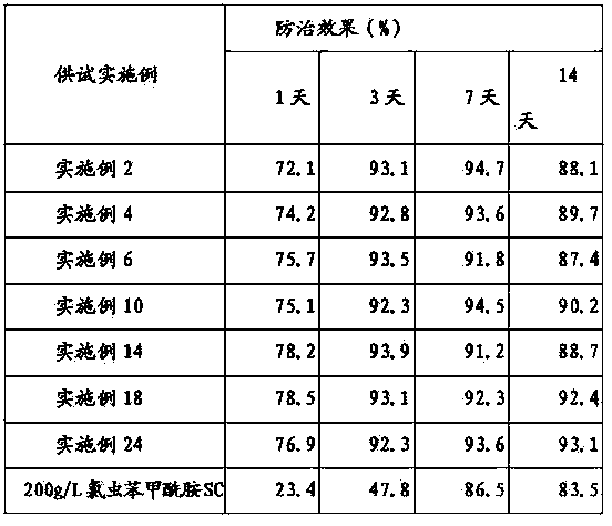 Ultra-low-volume liquid containing lufenuron and carbamate pesticide