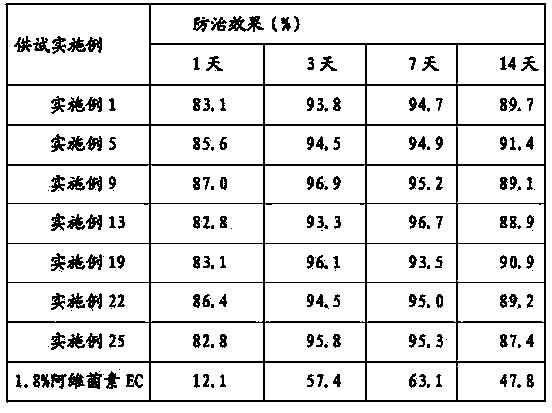 Ultra-low-volume liquid containing lufenuron and carbamate pesticide