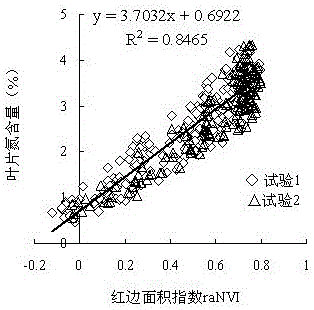 Monitoring method of wheat leaf nitrogen content and construction method of monitoring model based on spectral bimodal index