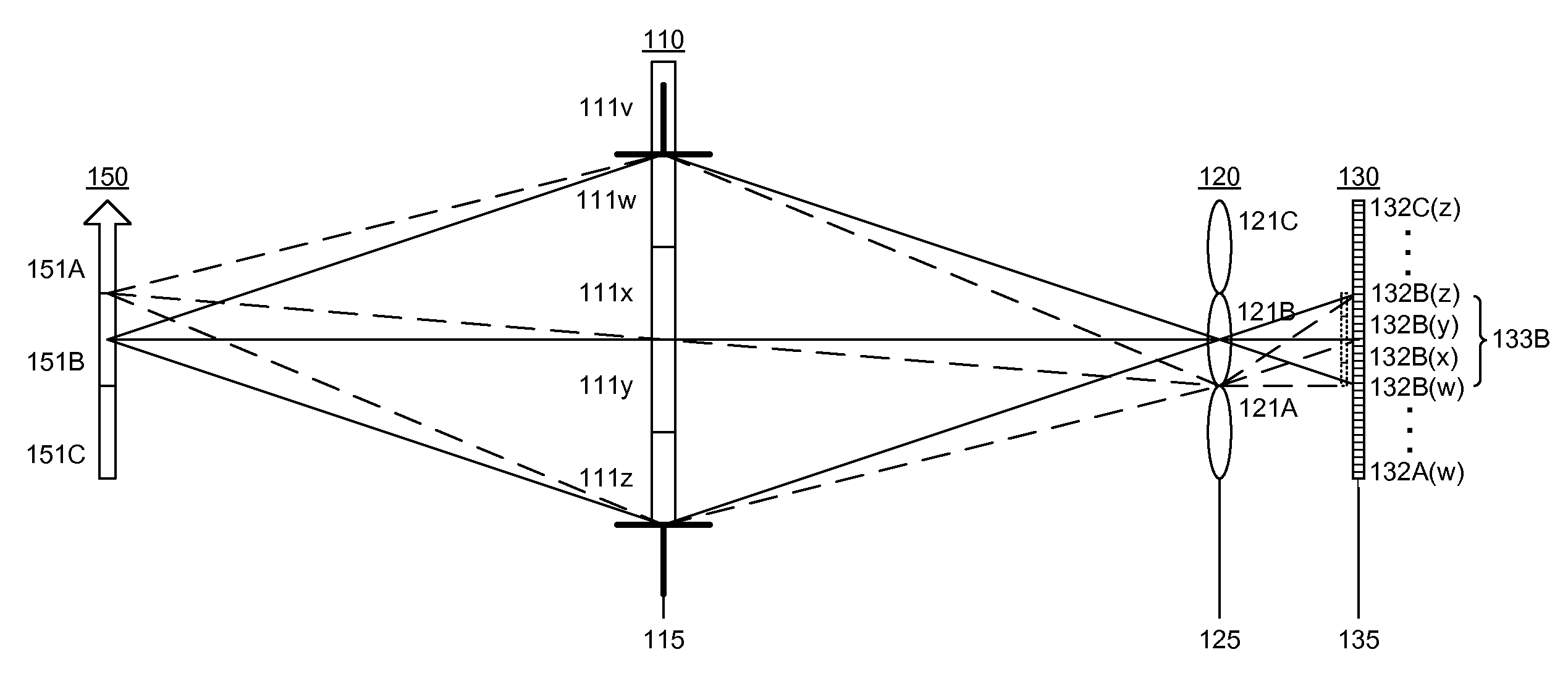 Adjustable Multimode Lightfield Imaging System