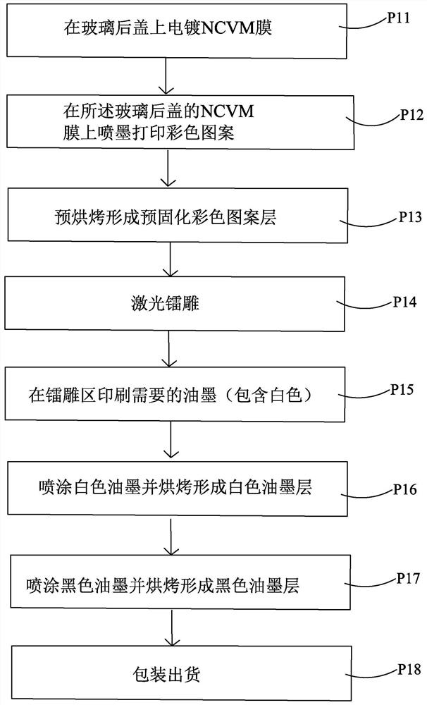 Ink-jet processing method of glass cover plate and ink-jet device thereof