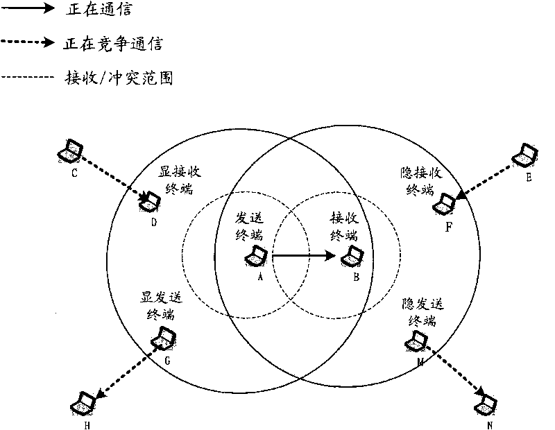 Wireless channel access scheme