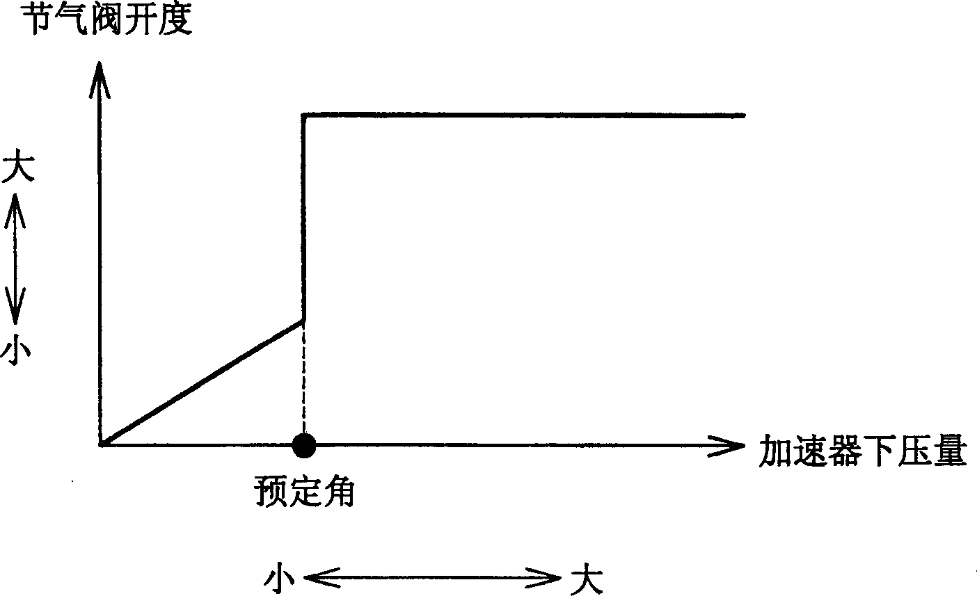 Controlling system for IC engine