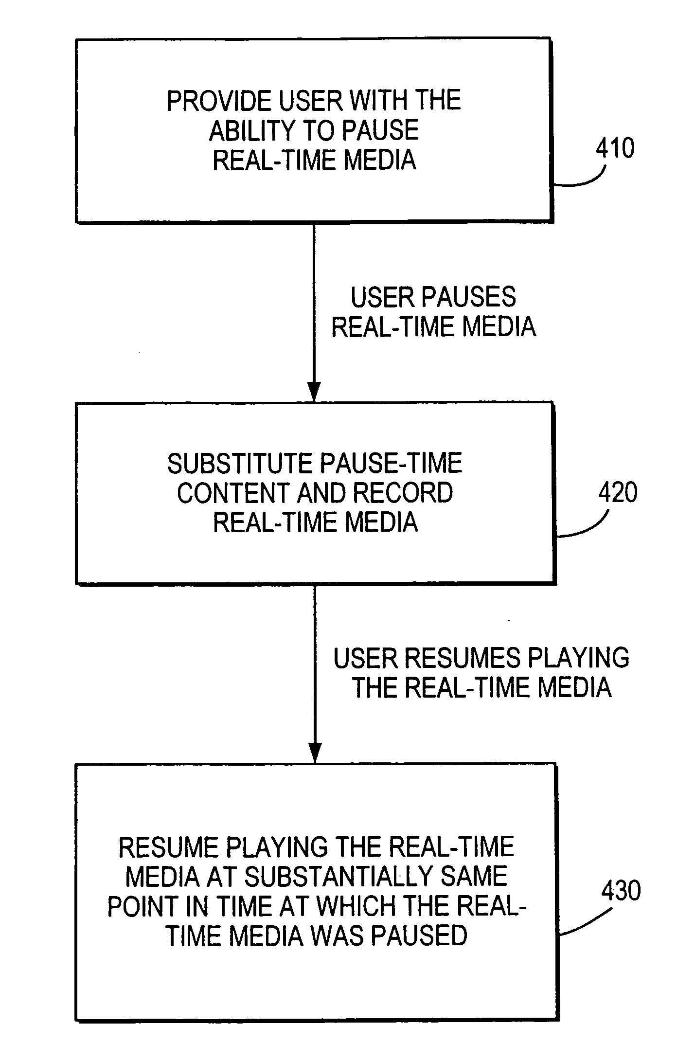 Interactive media system and method for presenting pause-time content