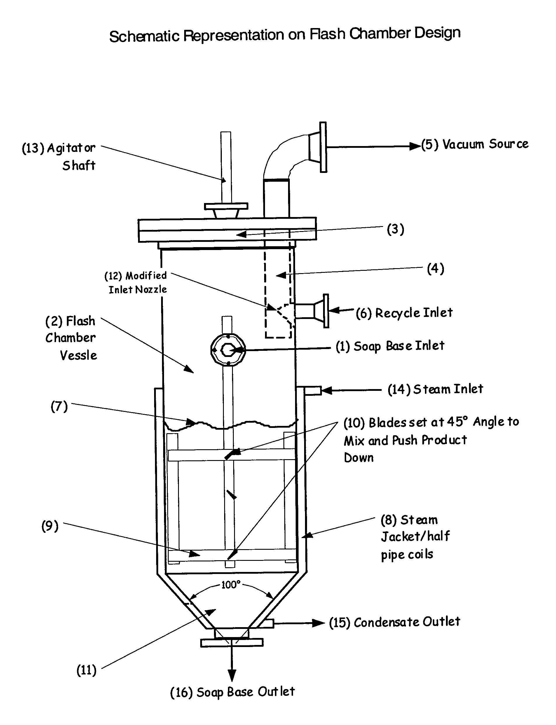 Method and equipment for making a complex lithium grease