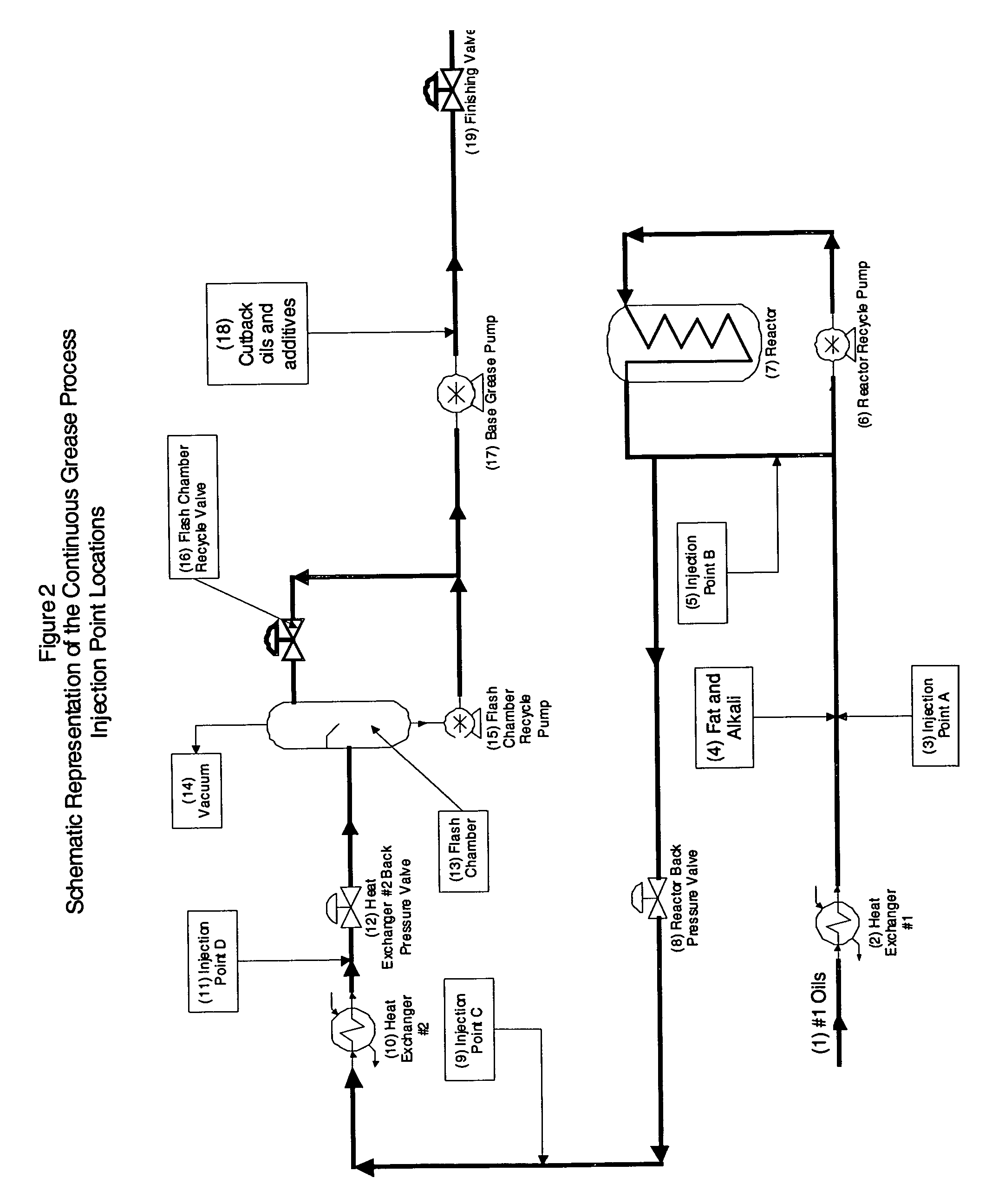 Method and equipment for making a complex lithium grease