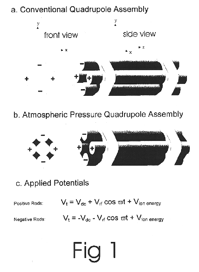 Apparatus and method for focusing and selecting ions and charged particles at or near atmospheric pressure