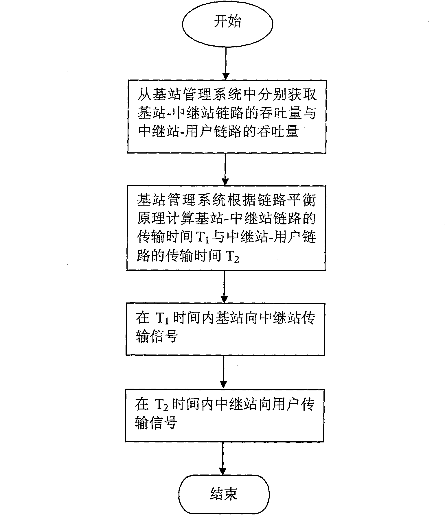 High-speed train wireless communication device and method