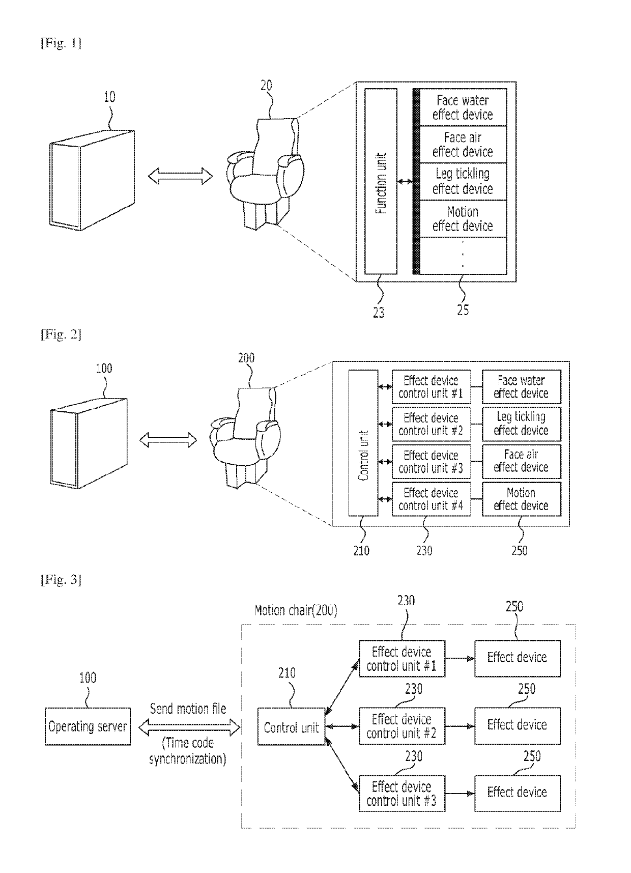 Motion chair and motion chair control system