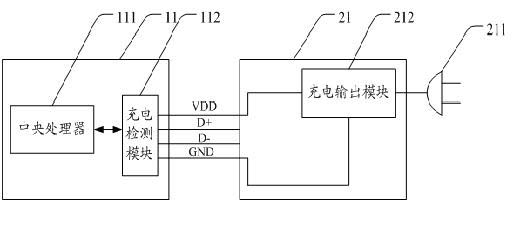 Charging anti-theft protection method for mobile terminal