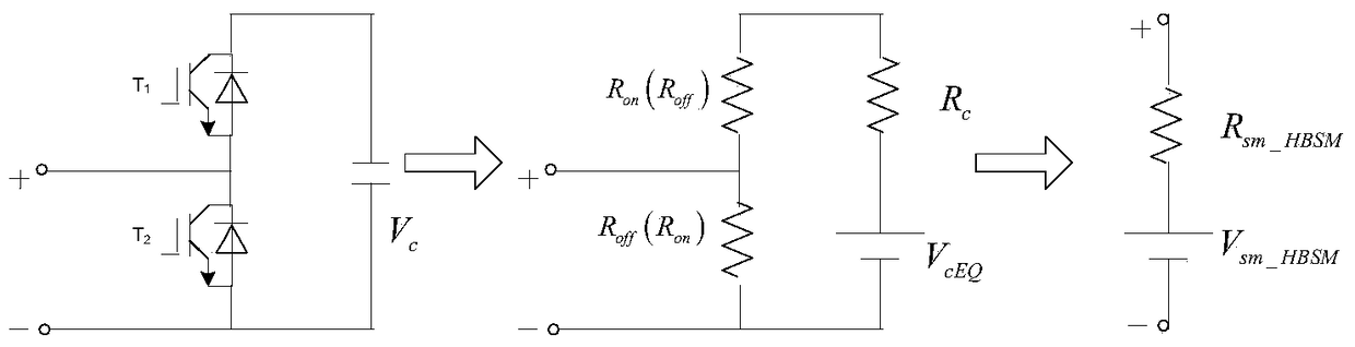 Multidimensional modeling method and simulation method for modular multilevel converter