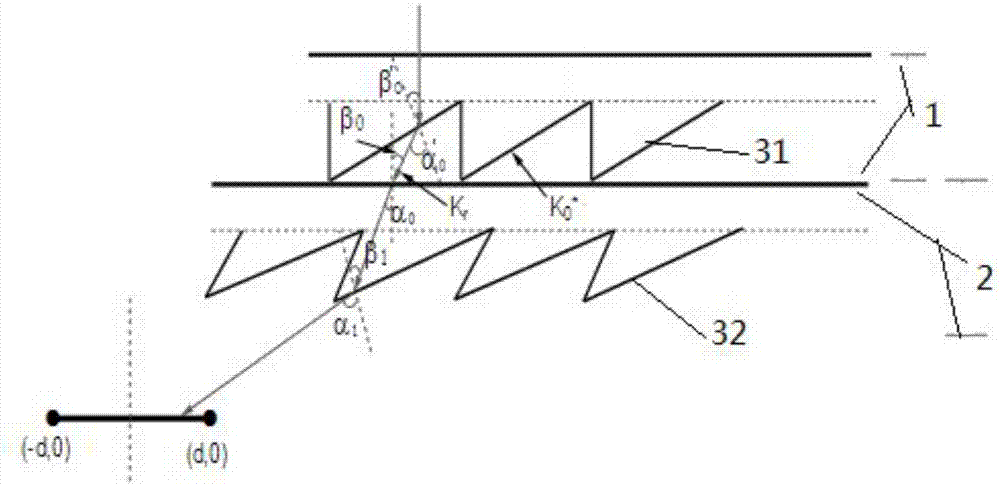 A double-layer concentrating lens based on segmented equal light intensity and its design method