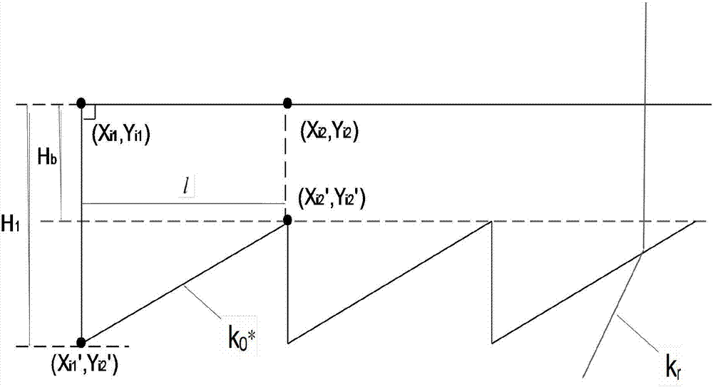 A double-layer concentrating lens based on segmented equal light intensity and its design method