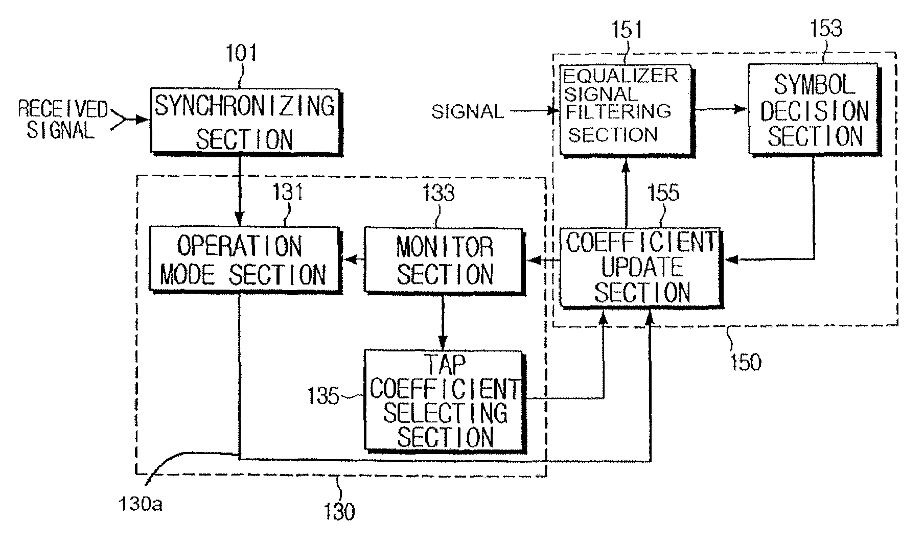 Method and apparatus to control operation of an equalizer