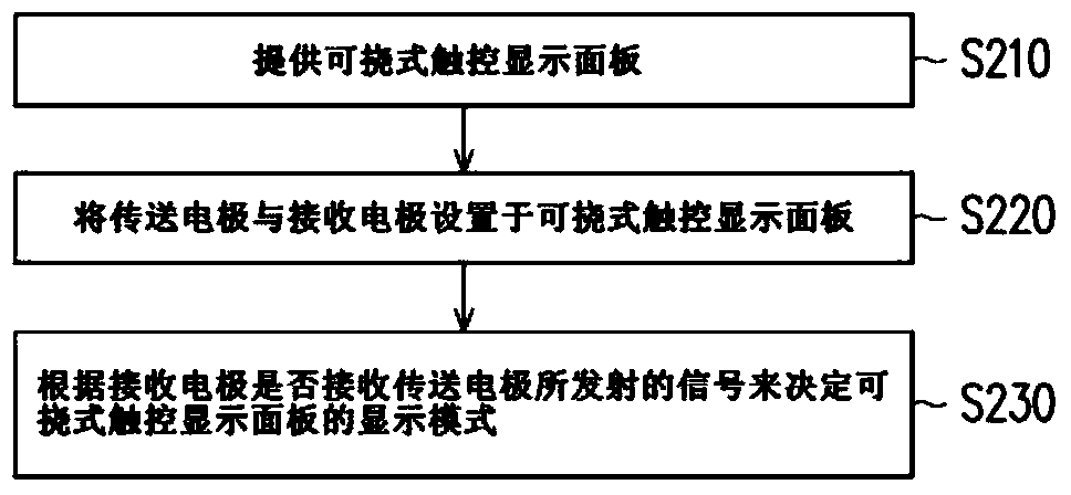 Touch display device and operation method thereof