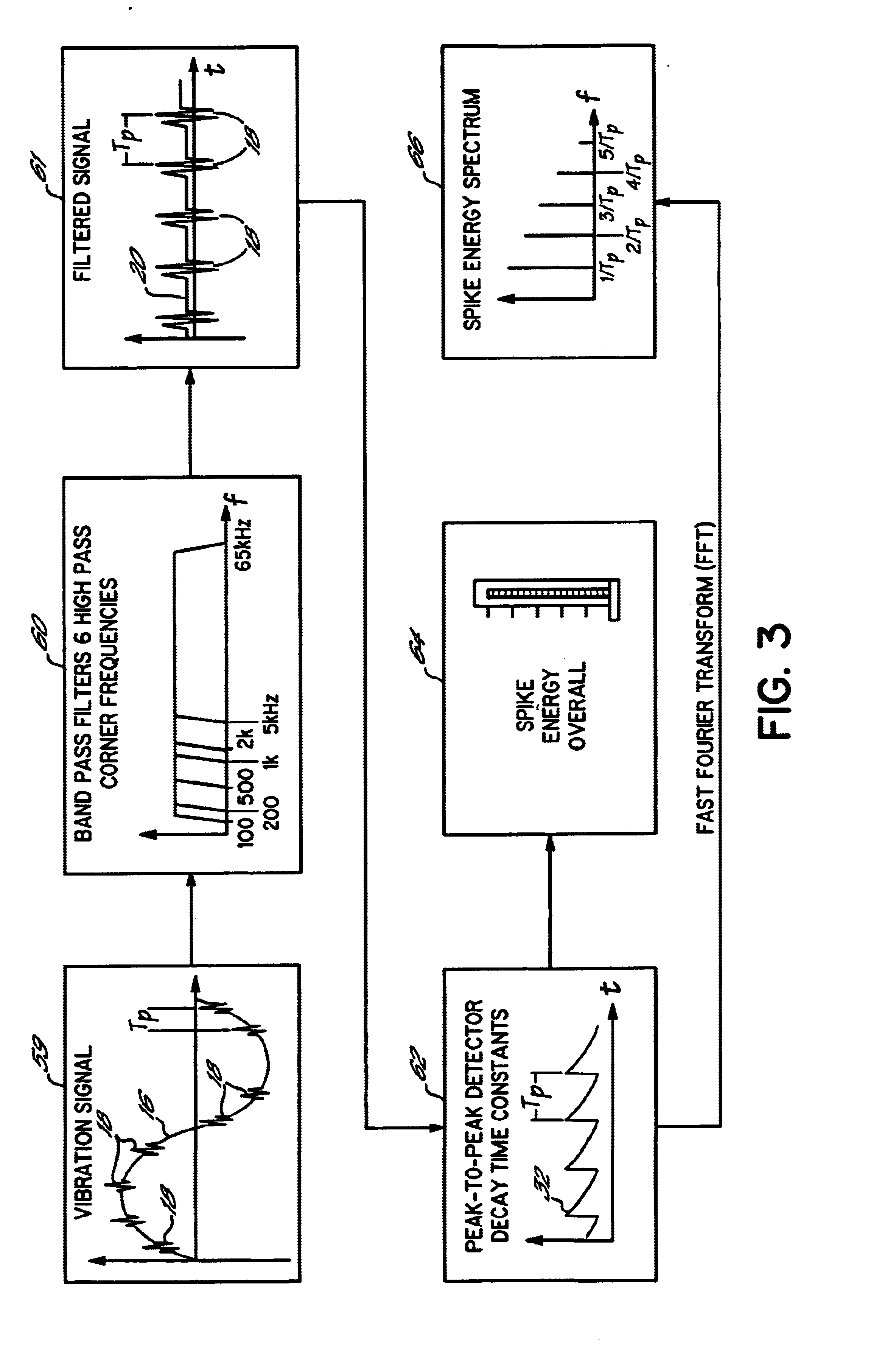 Adaptive high frequency energy detection