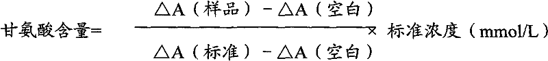 Glycine Determination Method and Glycine Determination Kit