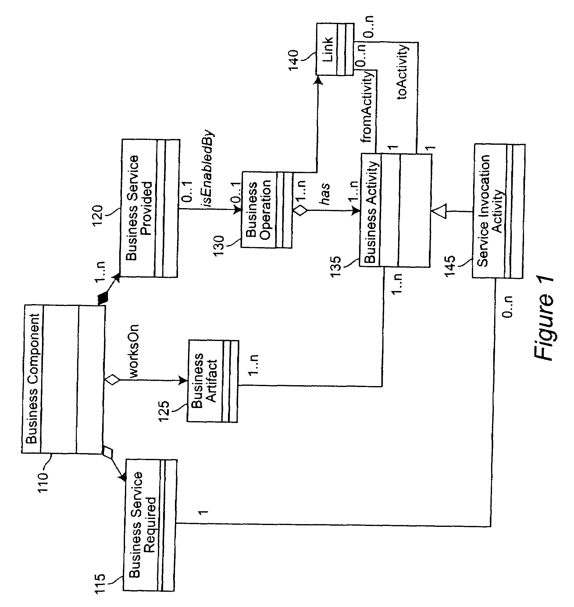 Method and system of using anrtifacts to identify elements of a component business model