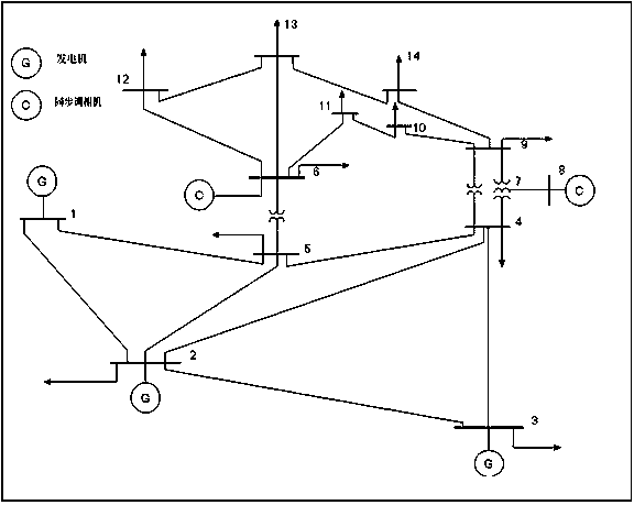 An elastic guaranteed bottom network rack search modeling method based on 0-1 programming model