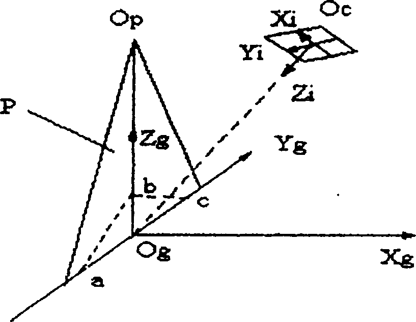 Virtual positioning method for optical multiple-parameter measurement