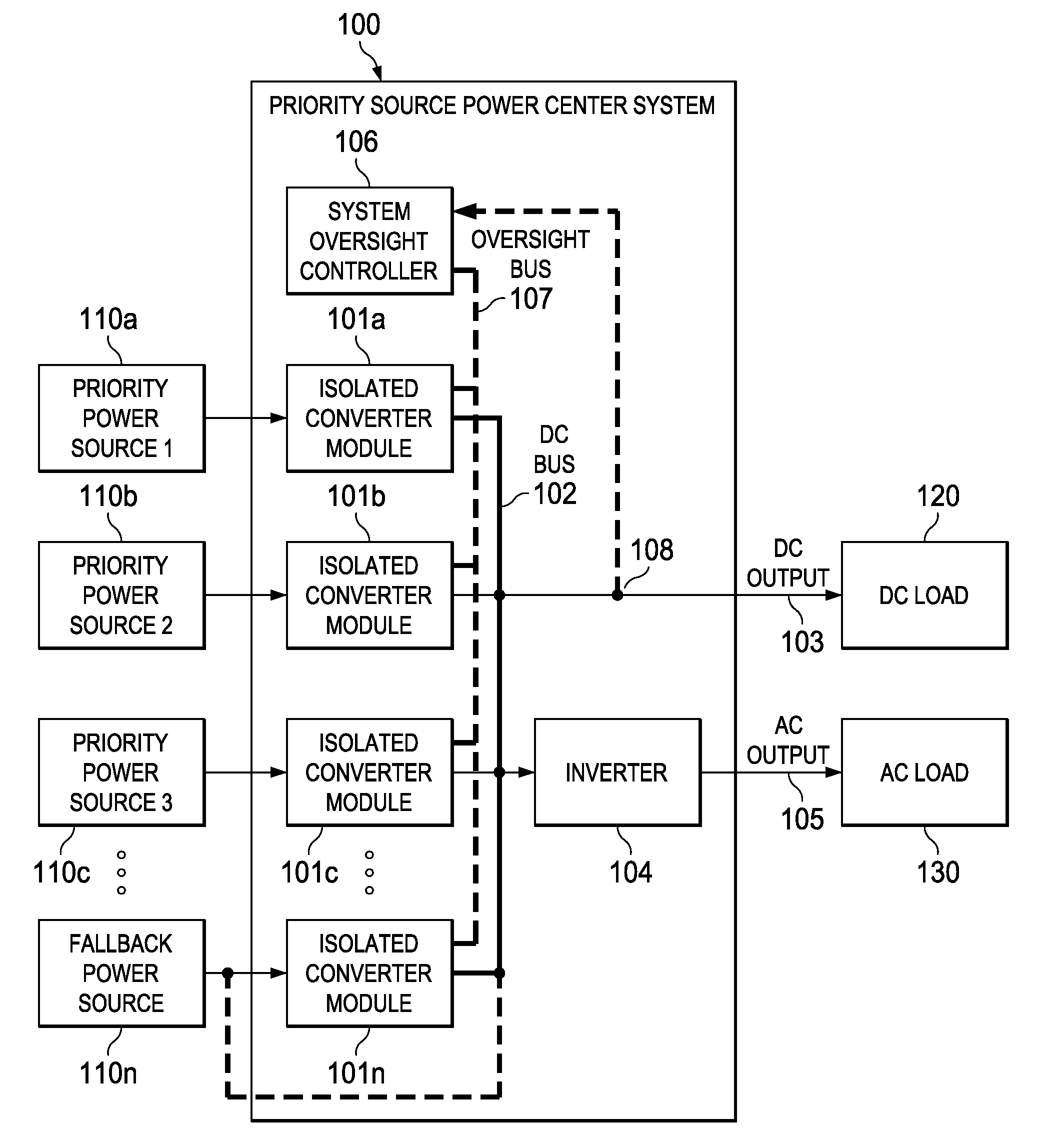 System and method for combining the outputs of multiple, disparate types of power sources