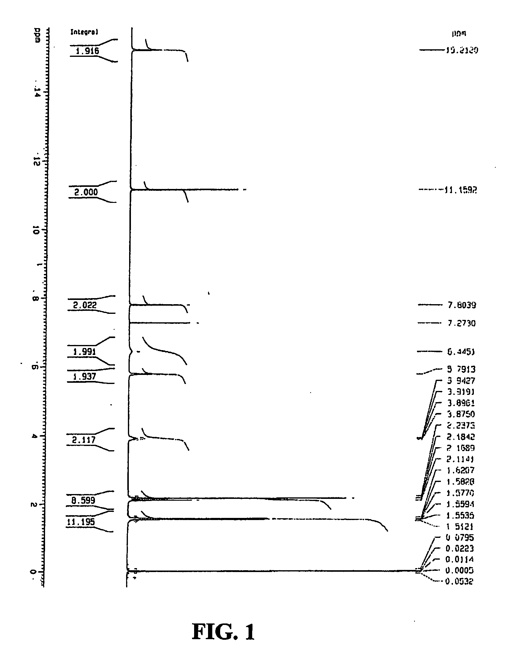 Gossypol co-crytals and the use thereof