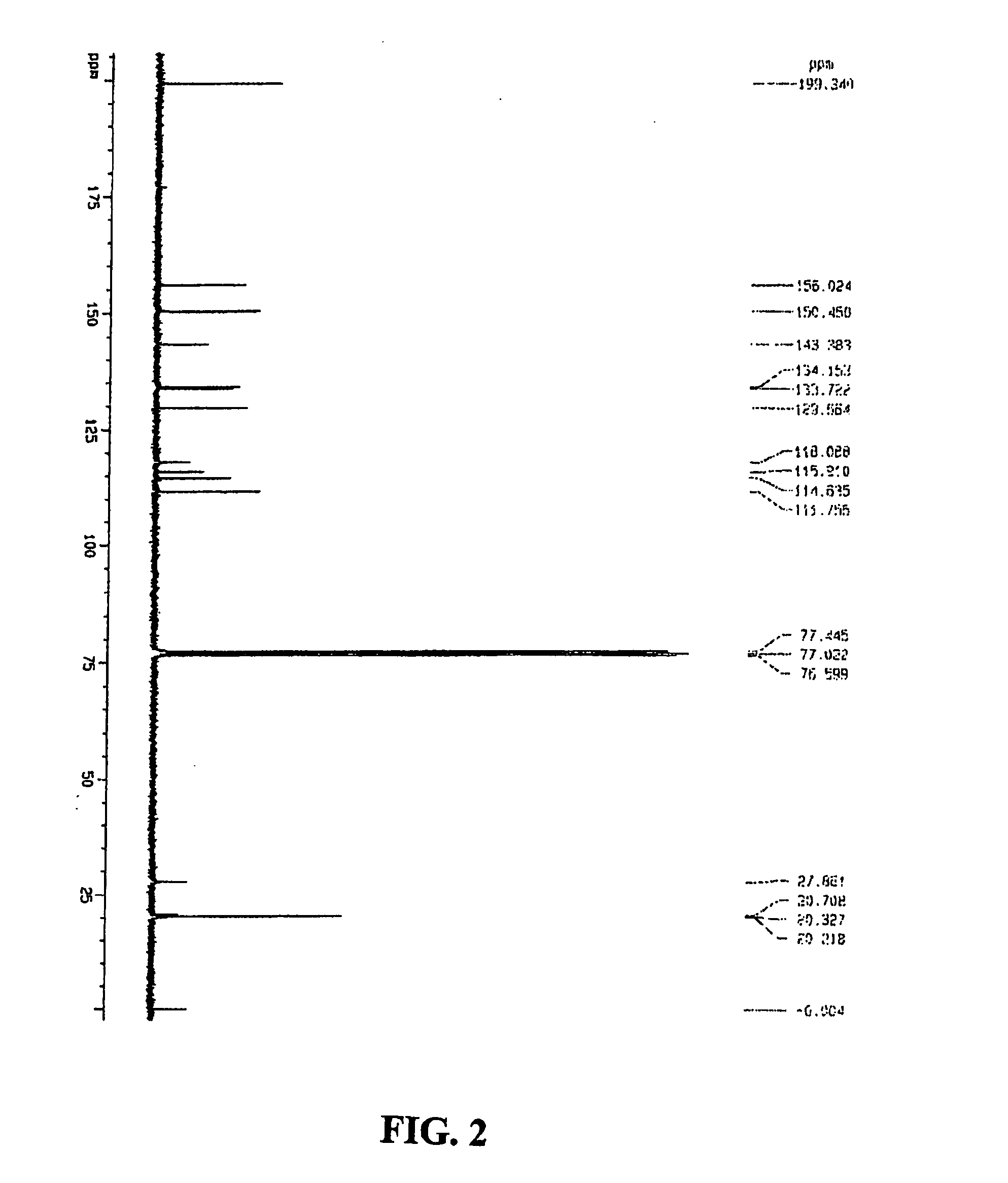 Gossypol co-crytals and the use thereof