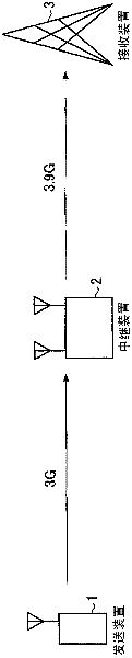 Relay device, communication system, and relay method