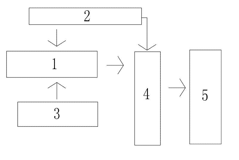 Clothes humidity detection device for clothes dryer