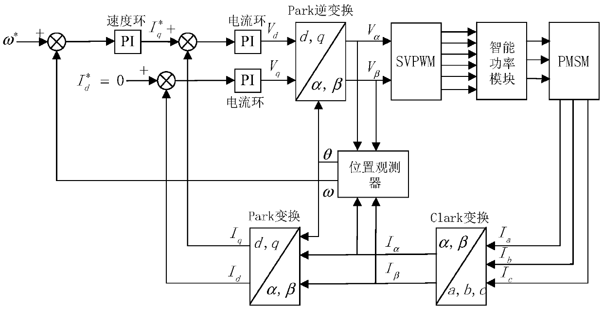Speed ​​fluctuation suppression method, control device and compressor control system