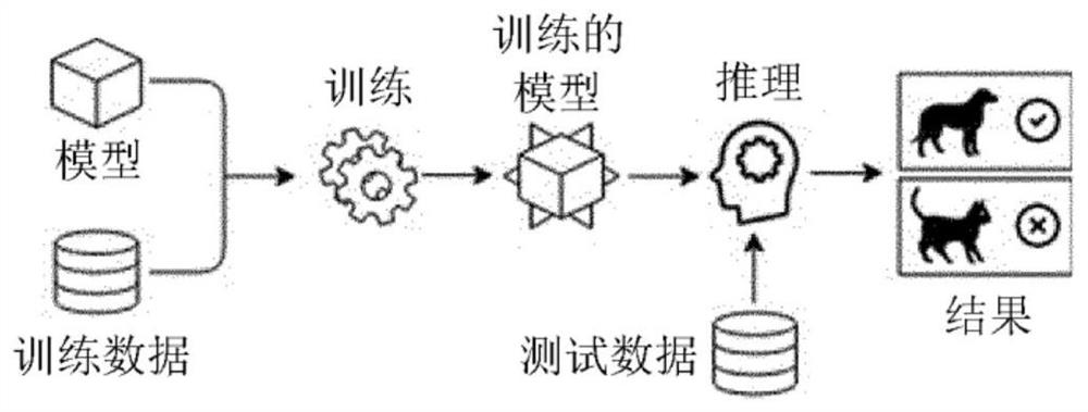 Design and training of binary neurons and binary neural networks using error correction codes