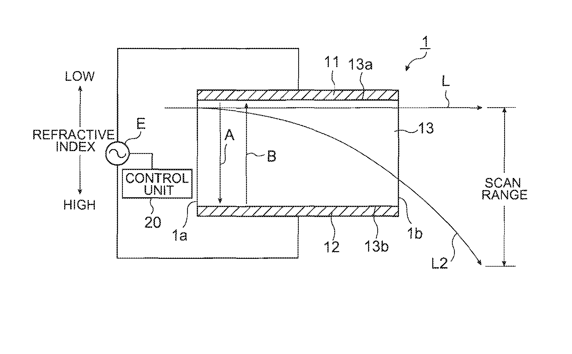 Scanning Device and Scanning Type Optical Apparatus