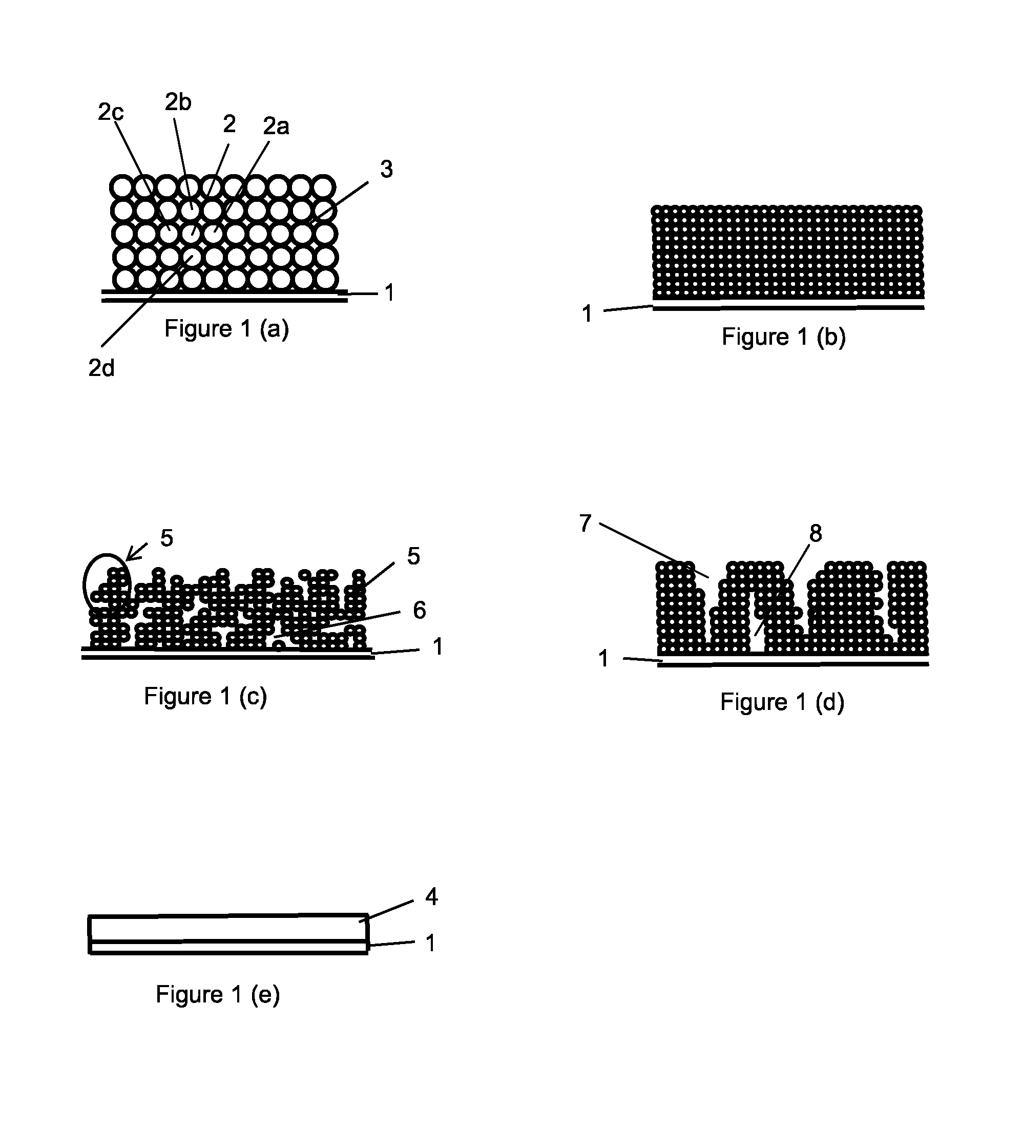 Method for the production of electrodes for fully solid batteries