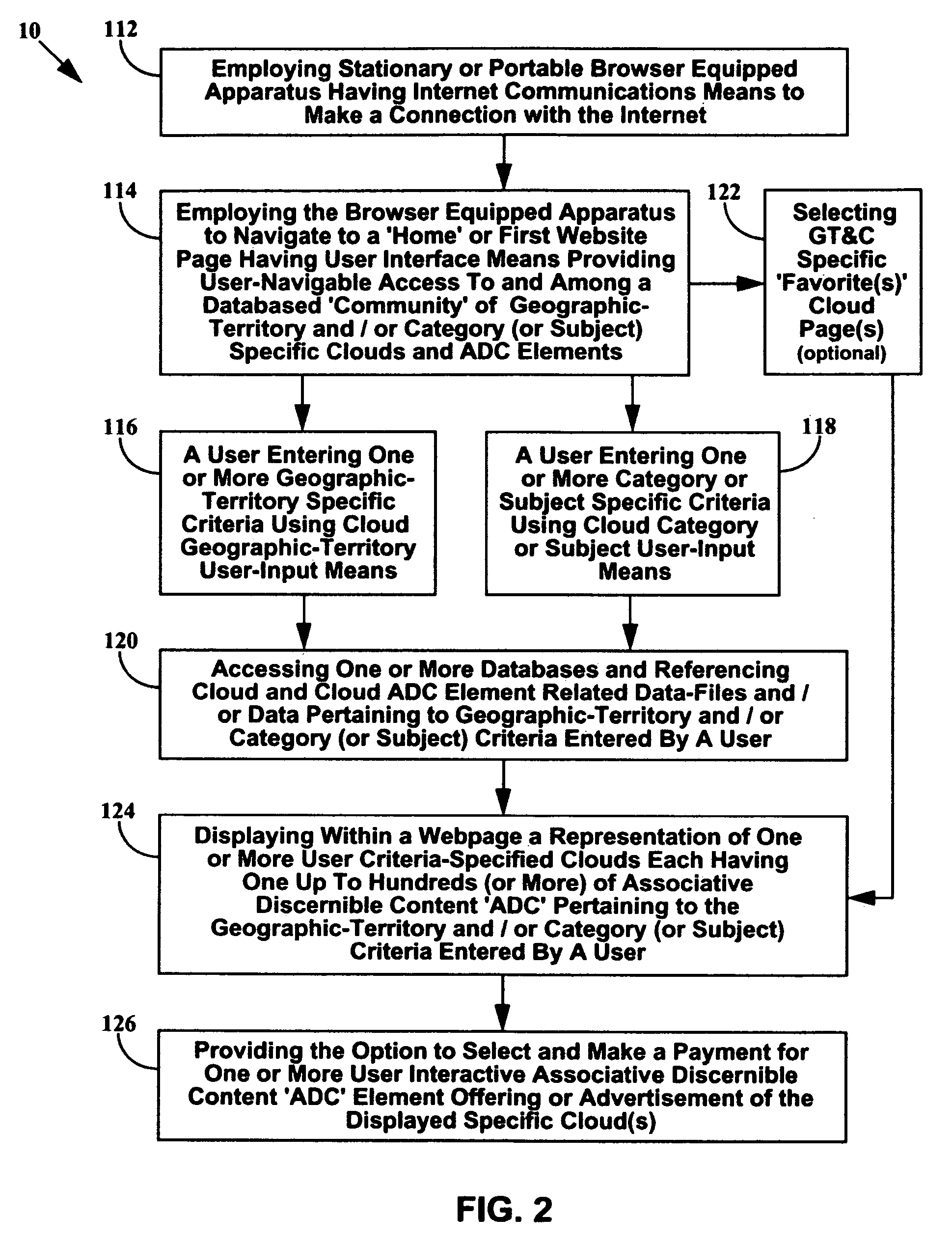 System and method for searching, advertising, producing and displaying geographic territory-specific content in inter-operable co-located user-interface components