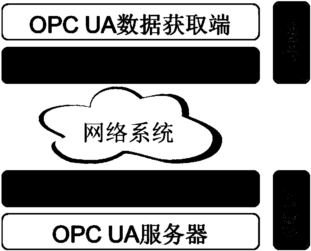 Field device information management system based on semantics and OPC UA