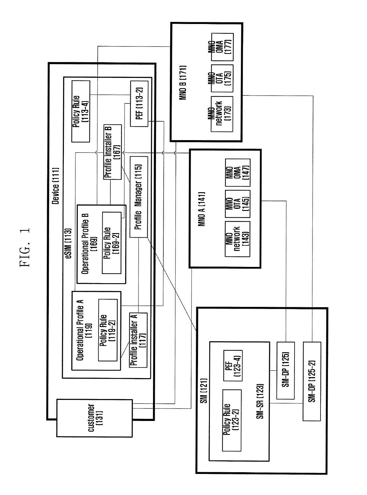Method for supporting subscriber's service provider change restriction policy in mobile communications and apparatus therefor