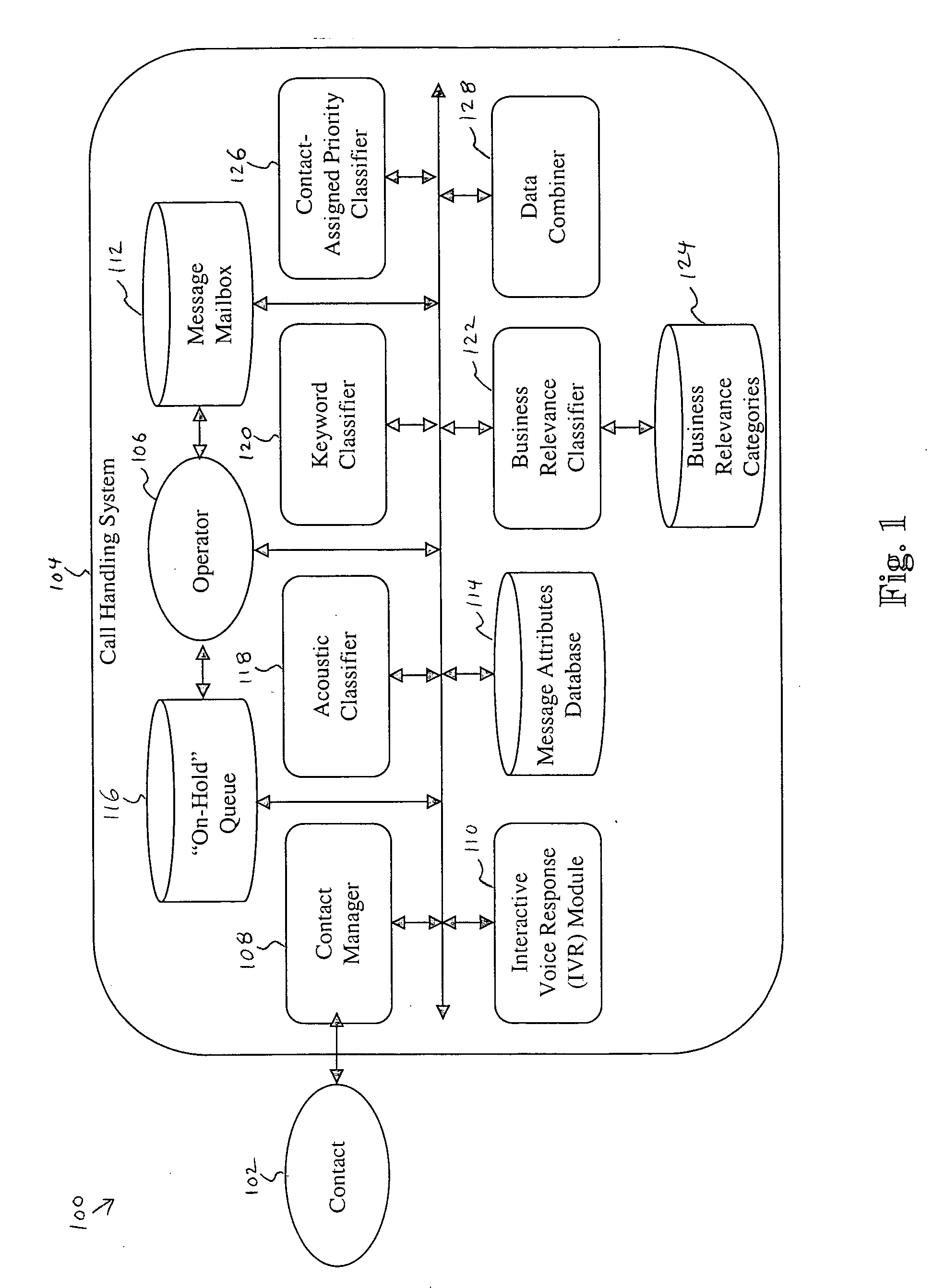 System and method for prioritizing contacts