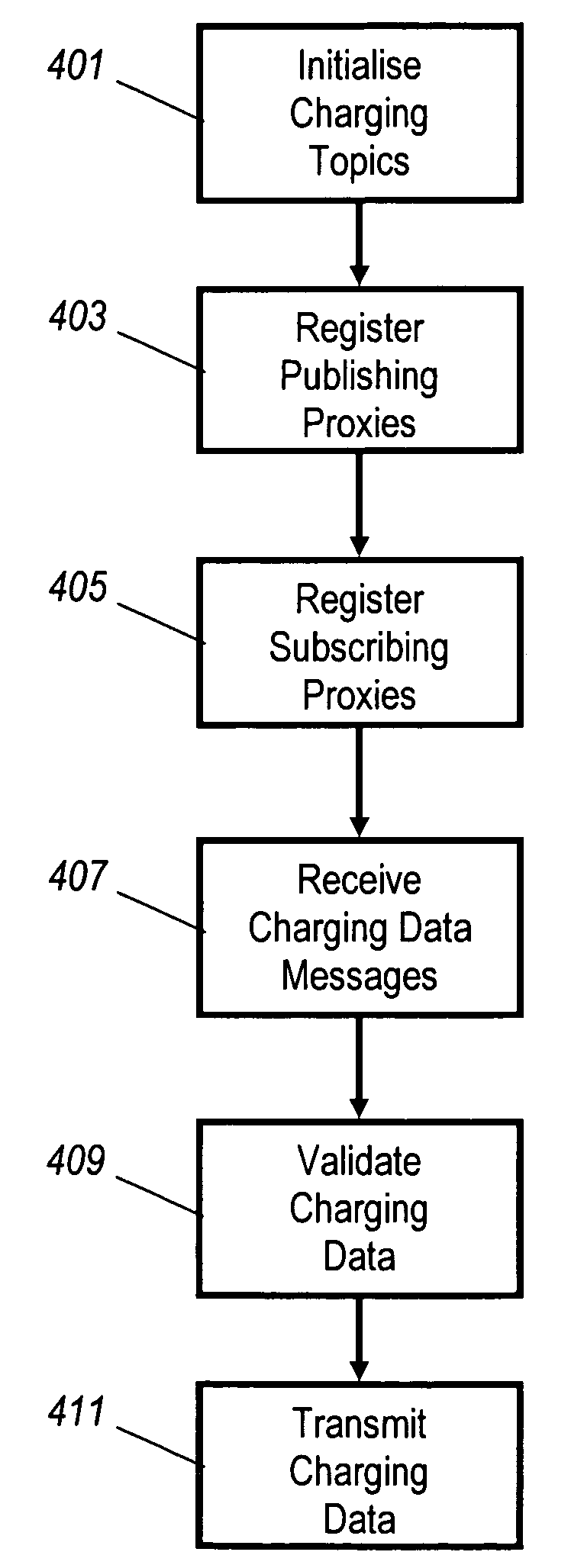 Charging system for a communication system