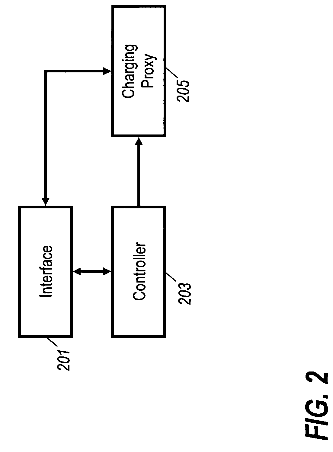 Charging system for a communication system