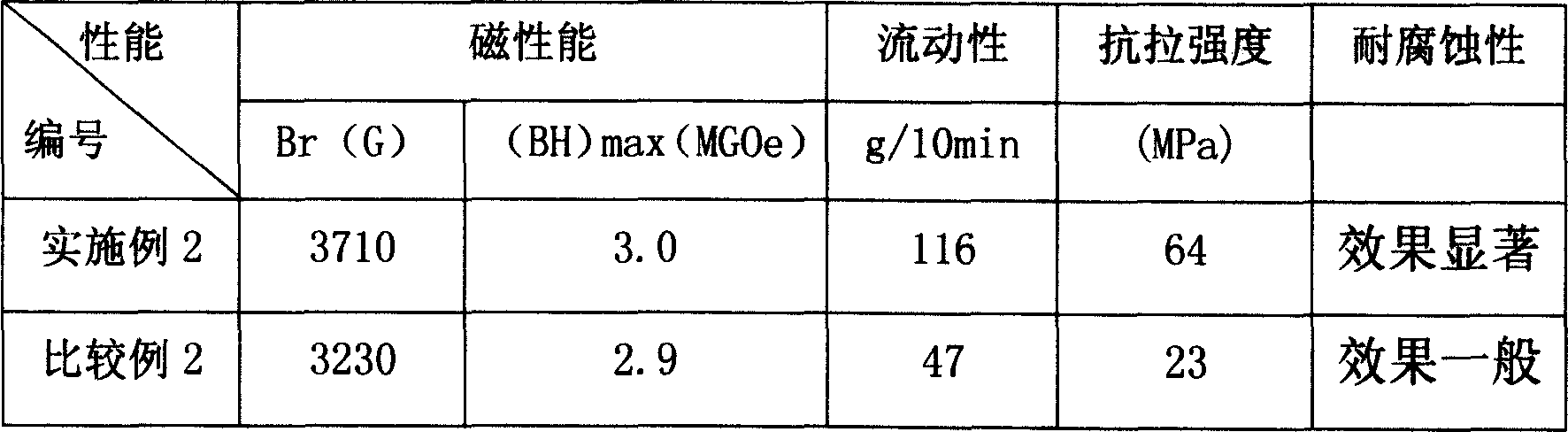 Formula of compoiste adhering magnet