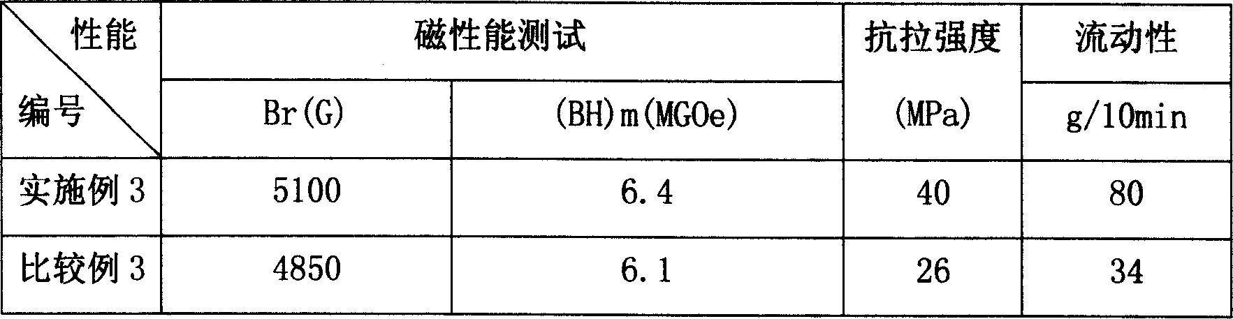 Formula of compoiste adhering magnet