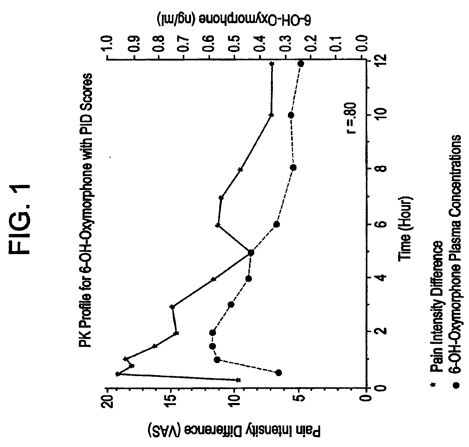 Method of Treating Pain Utilizing Controlled Release Oxymorphone Pharmaceutical Compositions and Instructions on Effects of Alcohol
