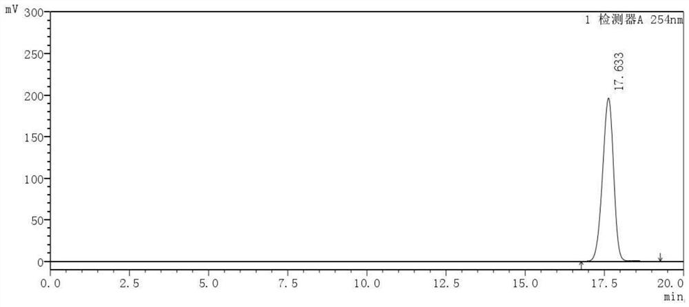 A method for enzymatically synthesizing cefaclor