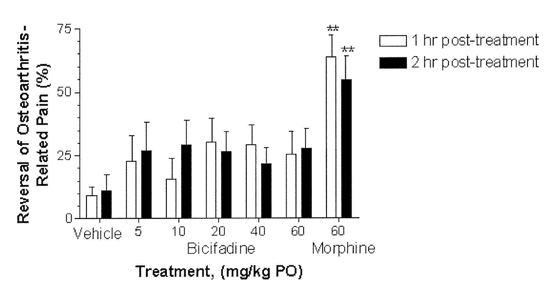 Compositions and Methods for Treatment of Chronic Pain Conditions