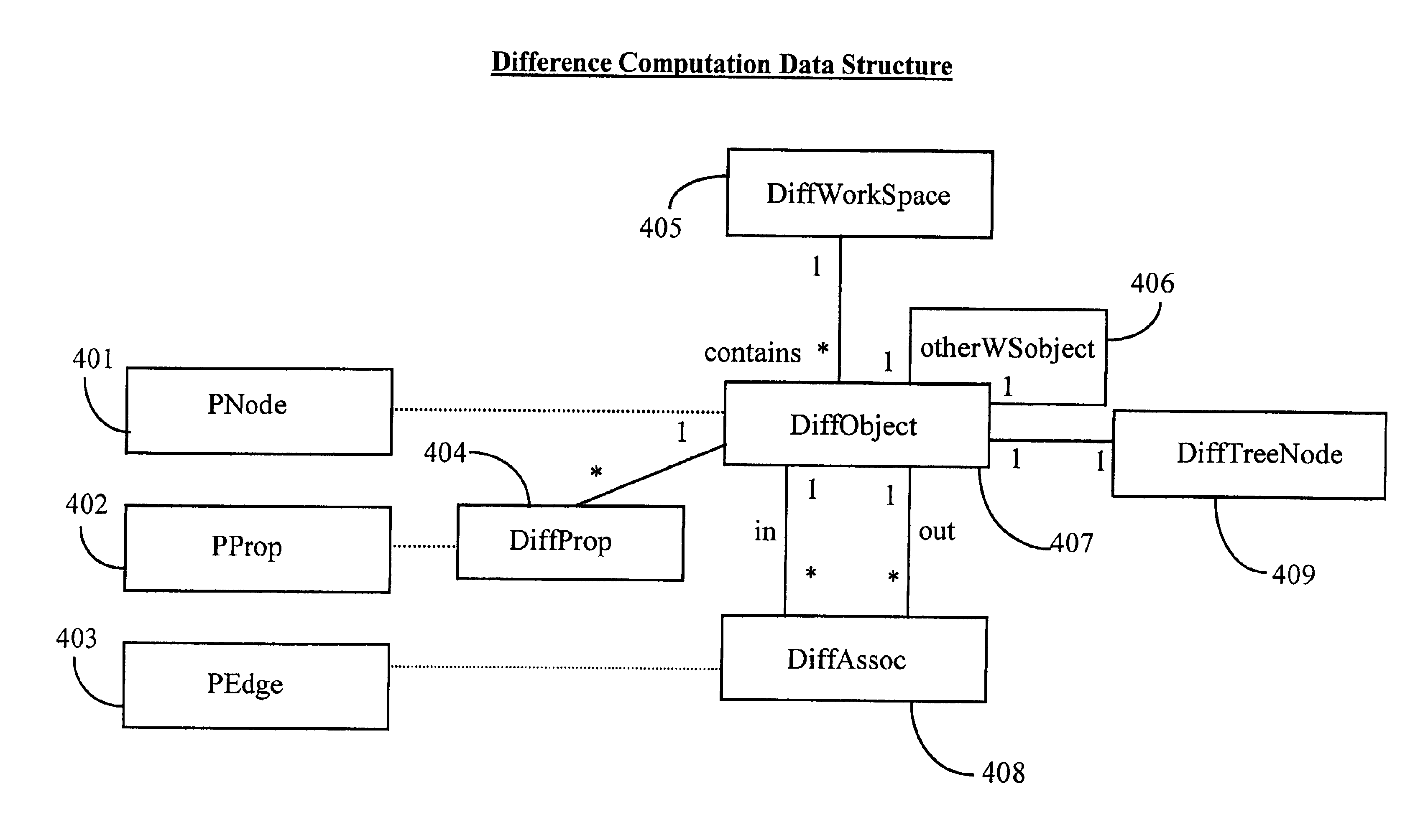 Pattern-based comparison and merging of model versions